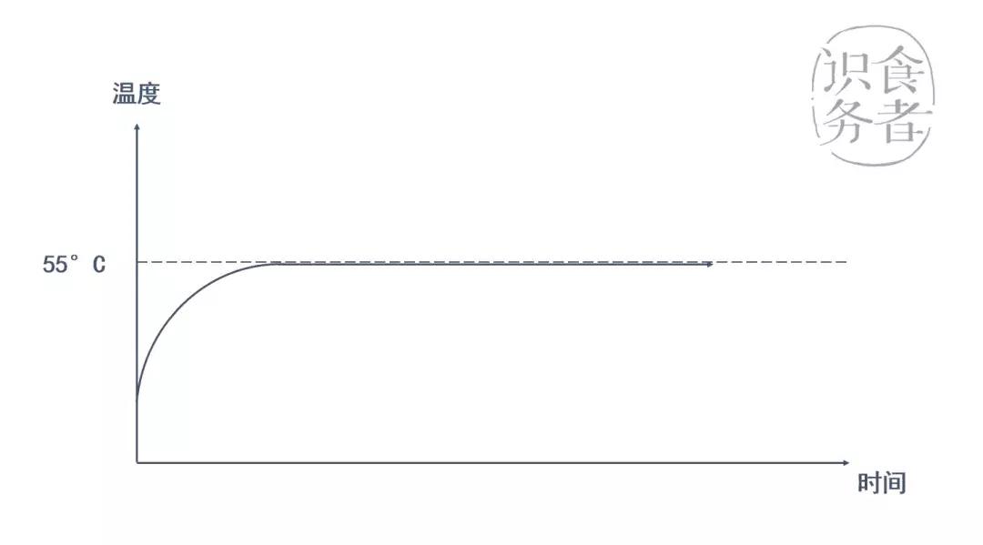 牛排一看就废怎么办,牛排一烤就碎了