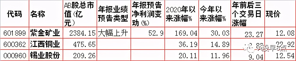 周四股市重大投资内参
