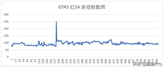 rog幻14深度评测,rog幻14评测经典版