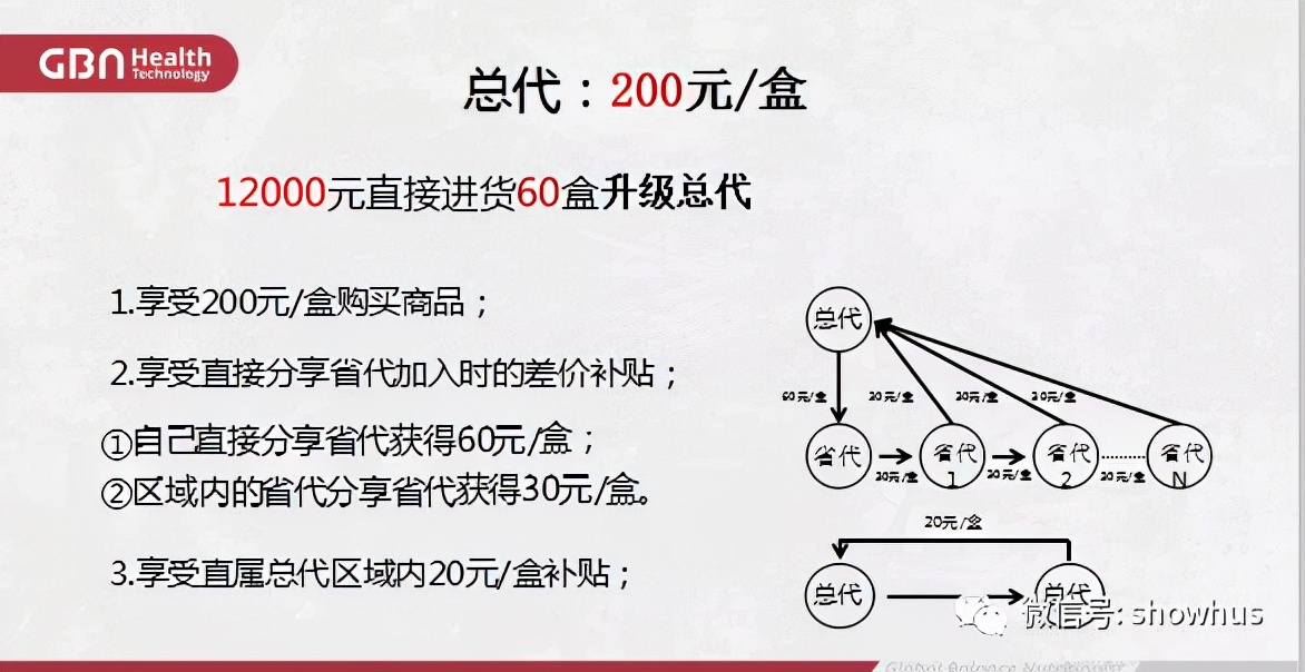 加拿大gbn项目,加拿大gbn集团是做什么的