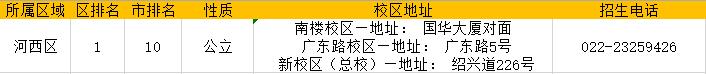 上海道小学对比天津小学,河西上海道小学红桥