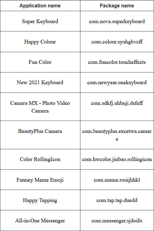 莫名其妙被别的软件扣费,被app恶意扣费怎么办