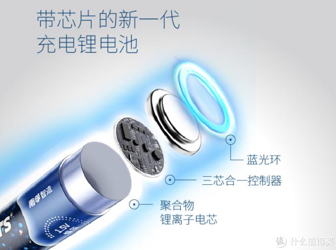 南孚tenavolts充电器使用说明,南孚tenavolts充电锂电池测评体验