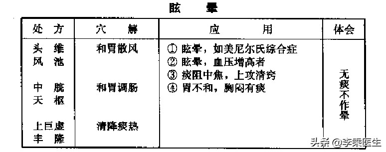 广安门医院针灸科高立山,高立山内科针灸方法