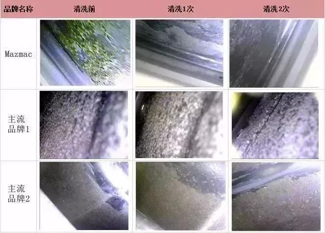 长时间不清洗的洗衣机有什么细菌,为什么放进洗衣机的衣服有霉菌