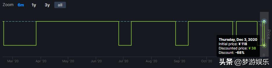 Steam今日特惠：临时工？豪华版比标准版还便宜