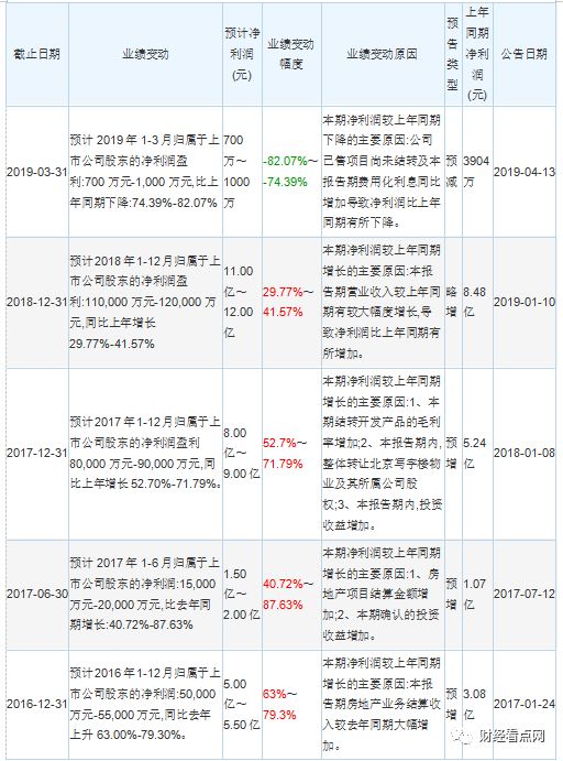 地产圈掀反腐风暴:新华联罢免苏波傅军出山能挽狂澜?
