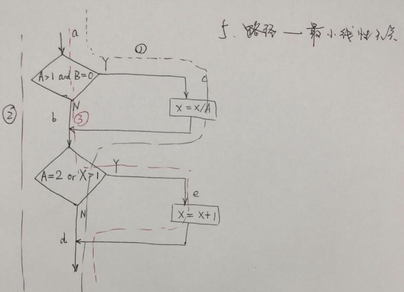 单元测试是黑盒测试方法是否正确,单元测试常用测试方法