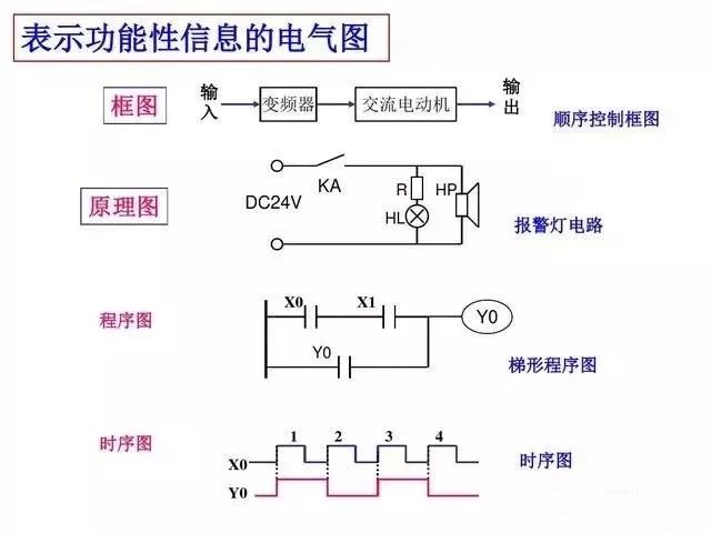 电气控制电路常用的图形符号,常用电气元件的名称与图形符号