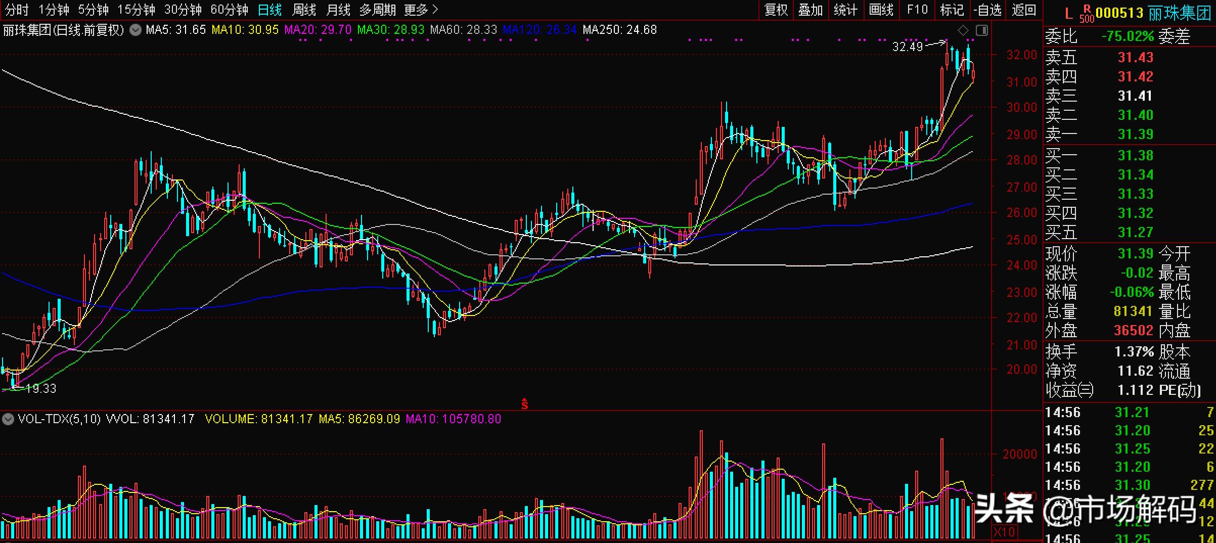 丽珠2023股权激励,丽珠医药000513
