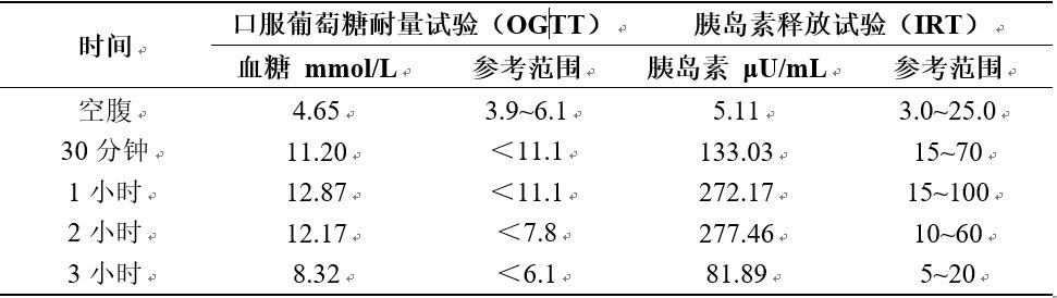 多囊泌乳素39要处理吗,胰岛素抵抗型多囊是什么意思