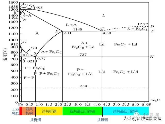 钢铁热处理怎么做,钢铁材料的基本组织和热处理工艺