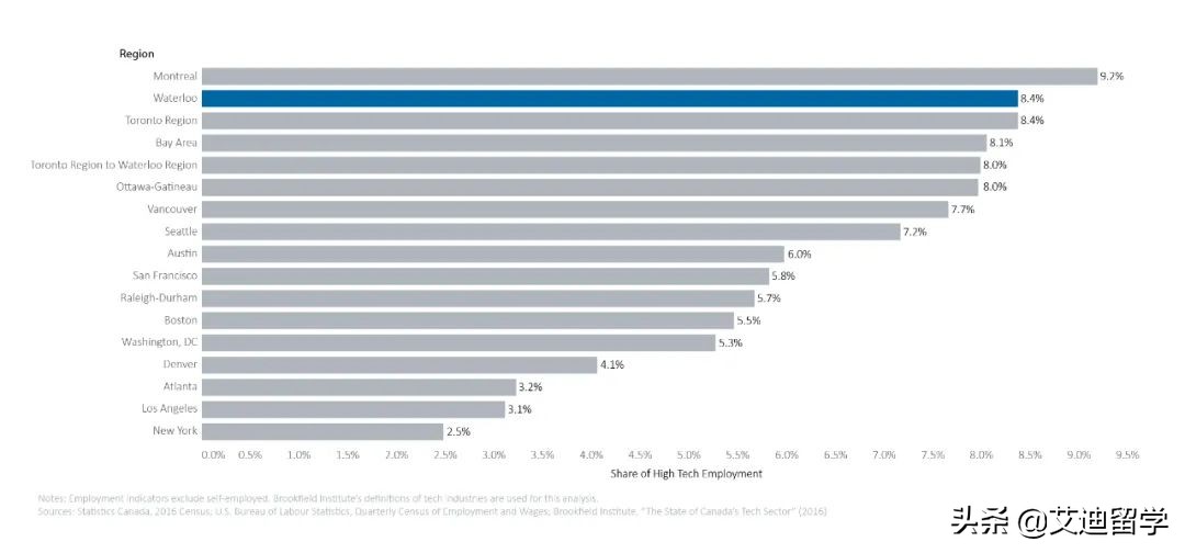 值得傲娇的滑铁卢地区，听听当地CEO们的感言吧