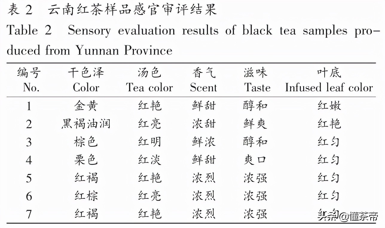 云南滇红哪个地方的更正宗,滇红茶叶怎么鉴别品质好坏