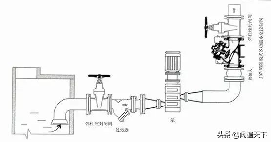 球形阀的正确安装方法,天然气阀正确安装方法图解