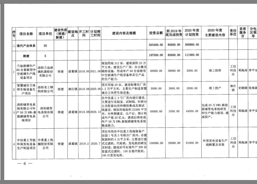 伊滨区规划十大地标,伊滨区中央公园最新规划图