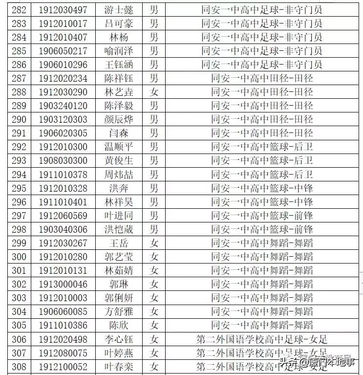厦门一中593分,双十589分,外国语580分!中招切线及位次公布