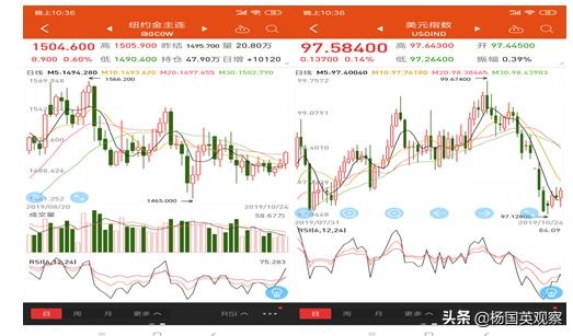 祸事,历史美元降息黄金走势