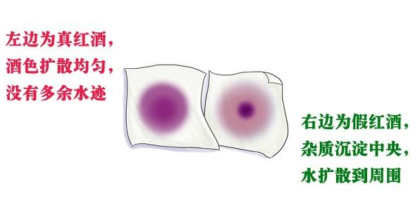 如何辨别红酒的真假方法 (xo红酒怎样辨别真假)