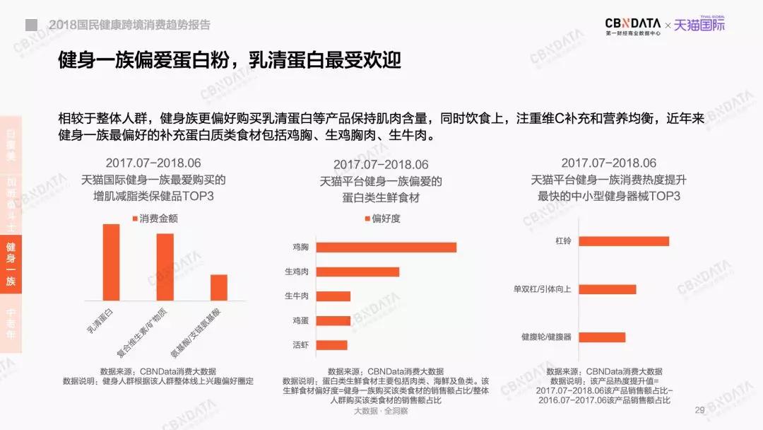 国民健康与营养数据报告,国民健康养生消费占比