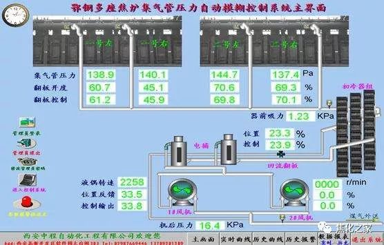焦炉集气管压力是哪个岗位控制的,焦炉集气管压力波动的原因