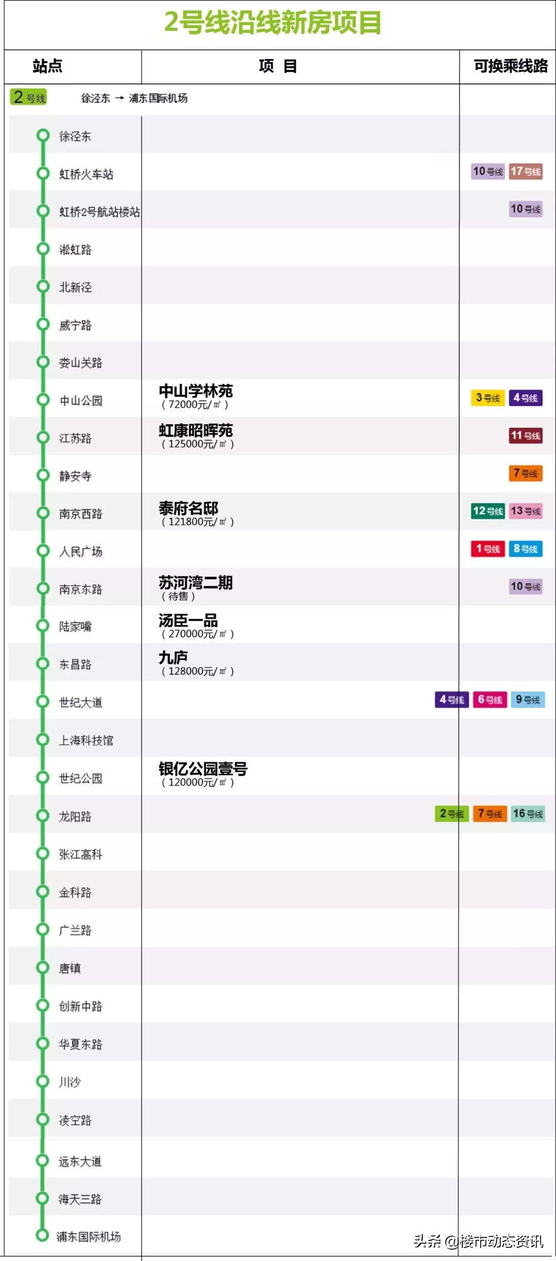 地铁盘汇总,2020年最不能错过的东西