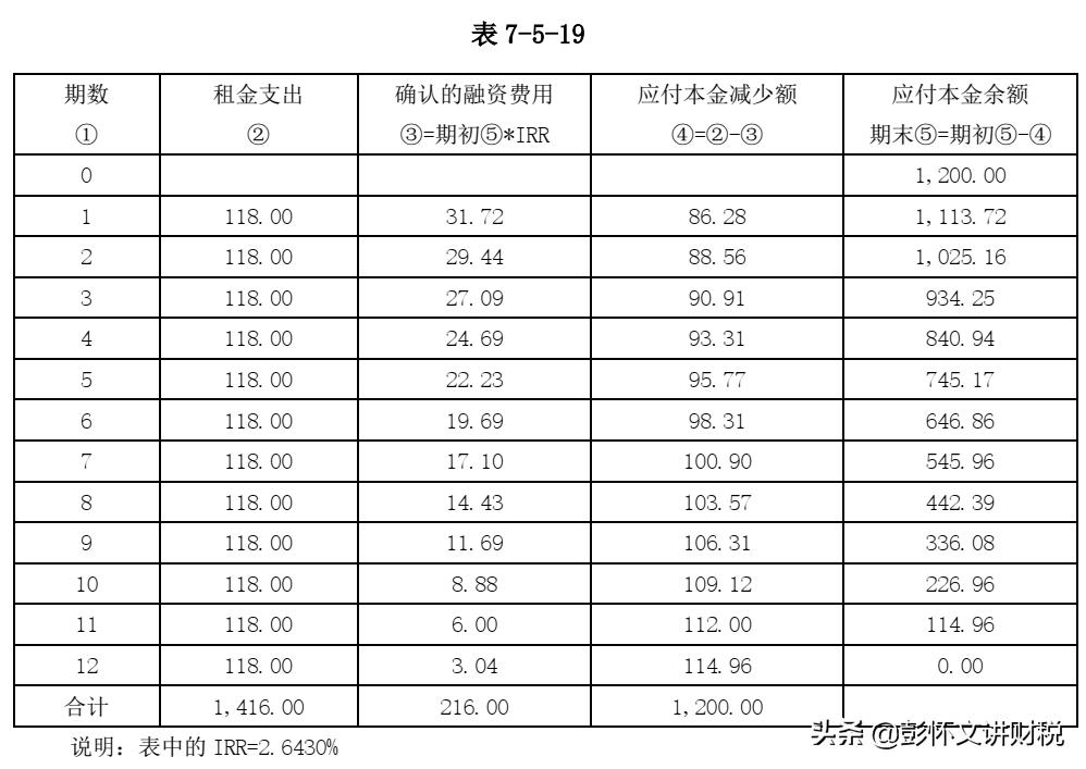 售后回租和融资租赁税处理,融资性售后回租的税务处理办法
