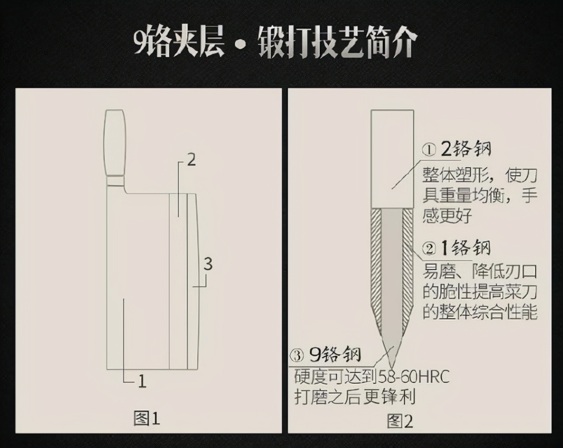 家用正宗菜刀邓家刀,菜刀评测邓家刀