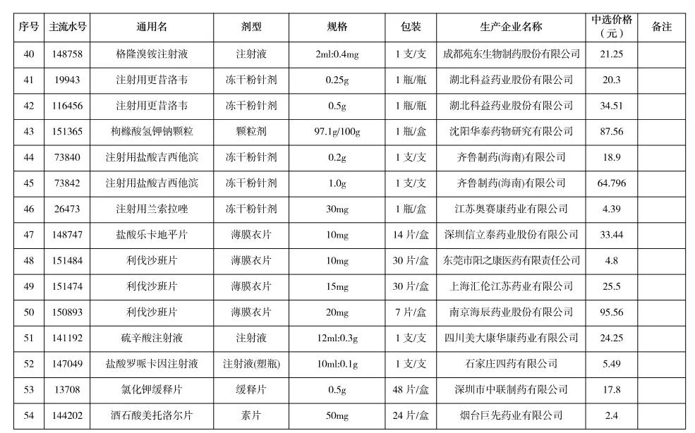 宿州二手房急售降价了吗,宿州型格落地价