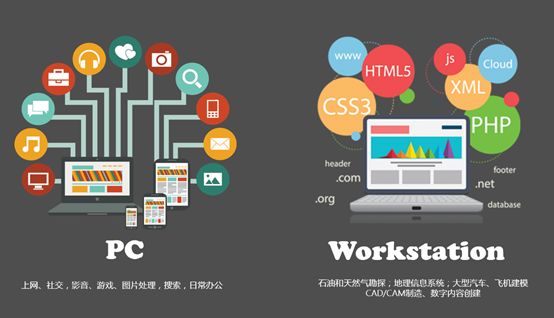 什么是工作站笔记本,什么是工作站软件