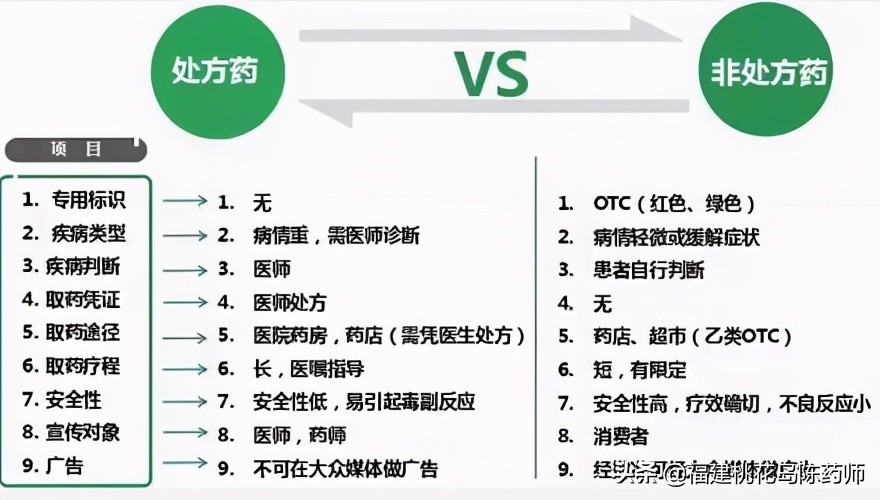 与药物相关的名词你知道多少？