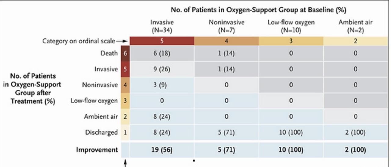 瑞德西韦治疗效果图,瑞德西韦临床效果