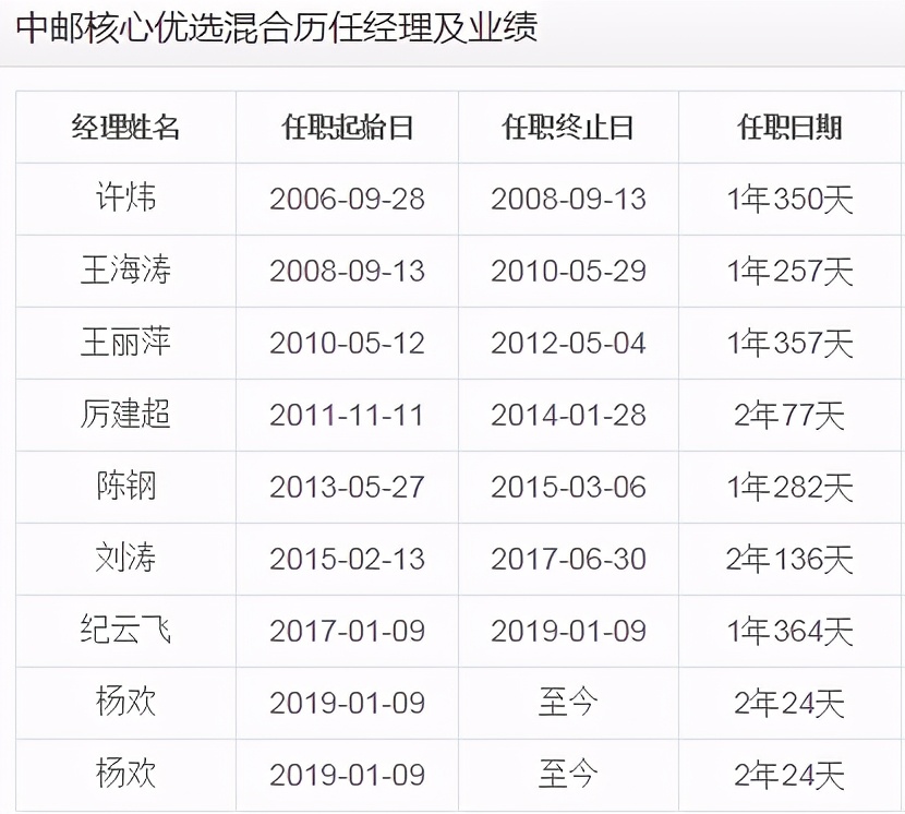 基金没回本可以减仓吗,买了几年的基金一点没赚