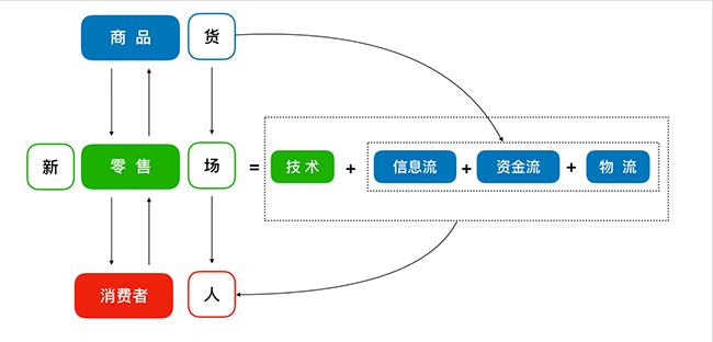 致后市场:看上去很美的新零售,也有很多坑