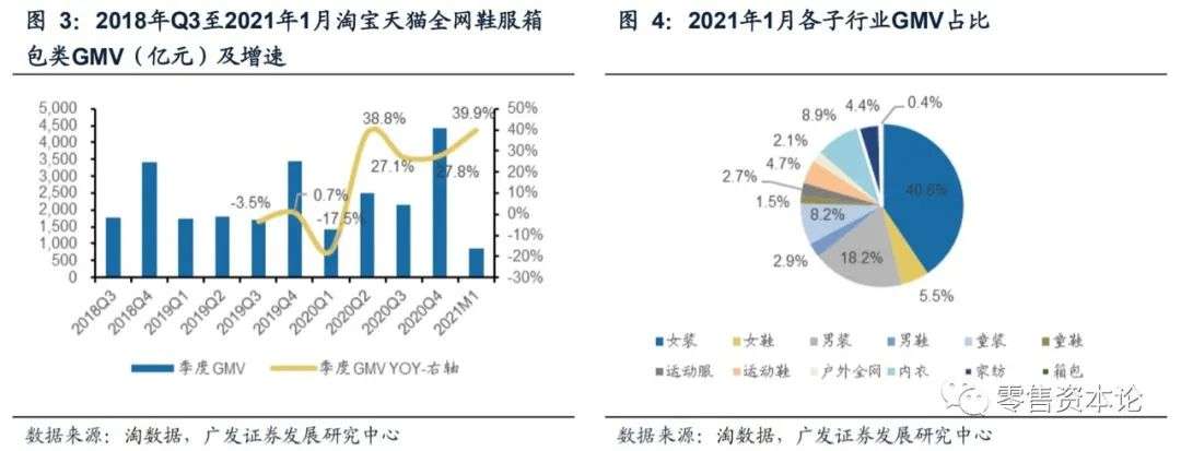 服饰内衣类目为什么只有男装短裤 (服饰内衣男装出单类目)