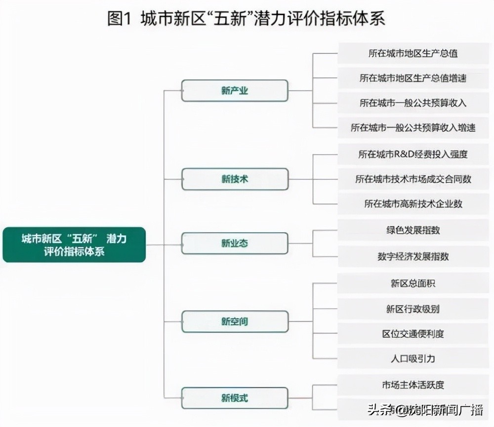 沈阳沈北新区第一城,辽宁沈阳一小区硬核
