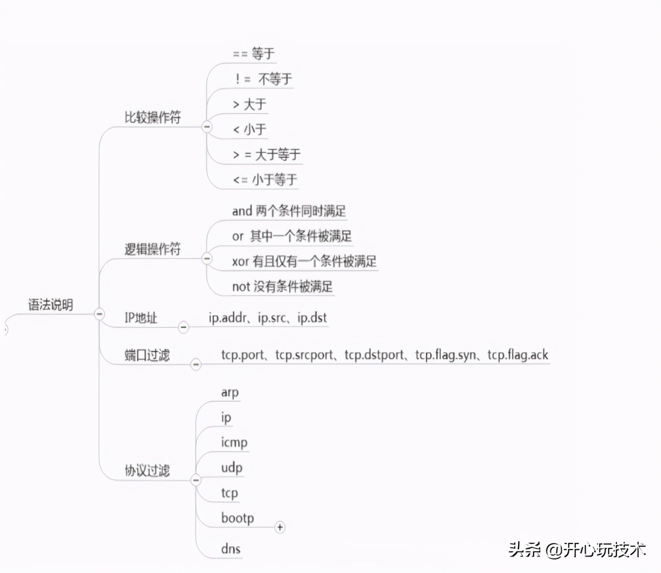 抓包工具wireshark基础知识,抓包工具wireshark需要配置ip地址吗