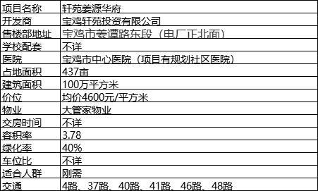 宝鸡植物园新盘房价,宝鸡植物园房价