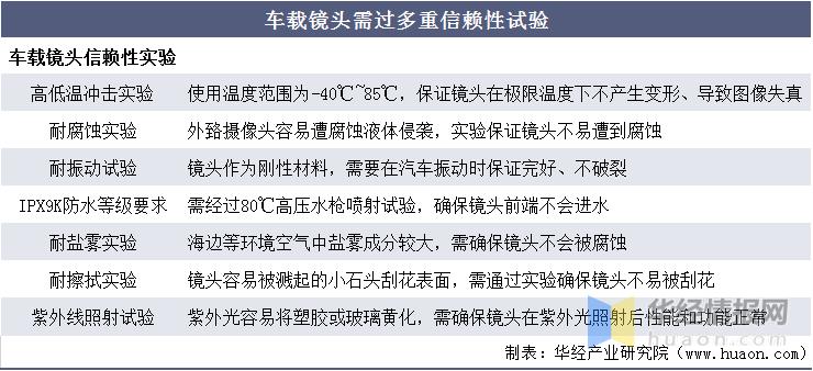 光学镜头行业现状及前景,光学镜头行业龙头企业