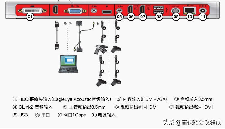 Polycom宝利通Group550视频会议终端怎么安装？