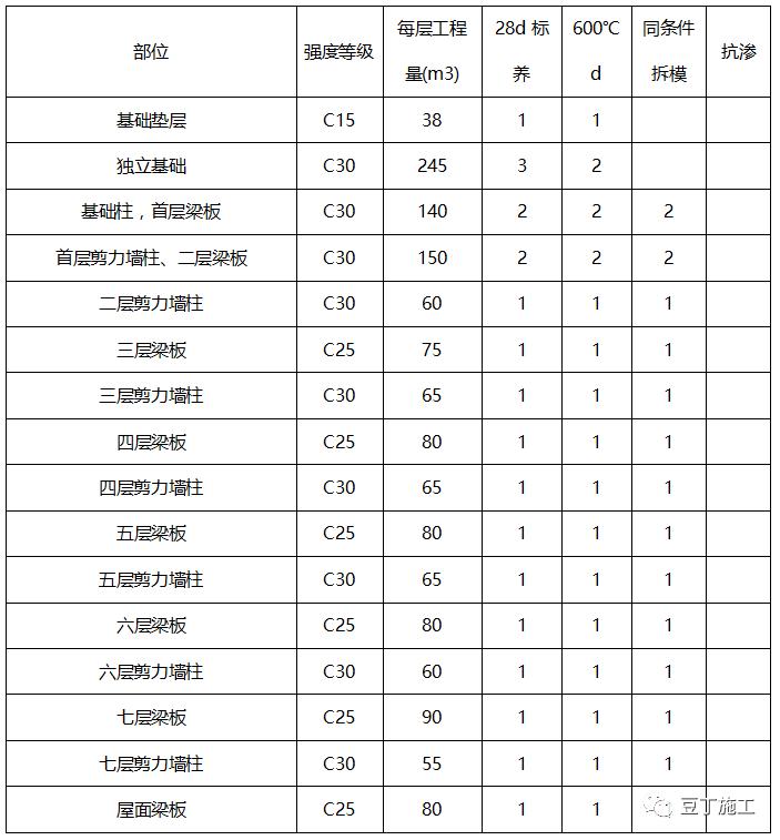 建筑基础钢筋施工方案实例,高层建筑钢筋施工方案