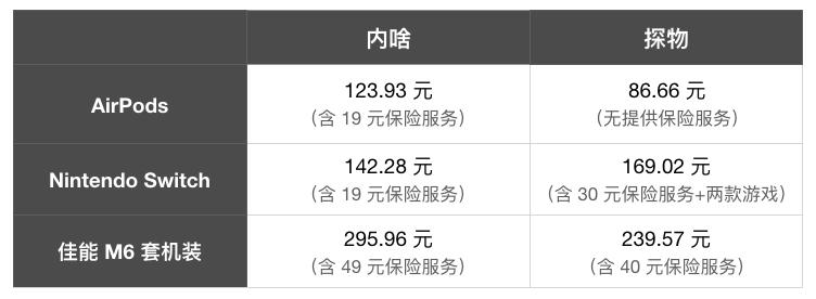 支付宝免押租switch,支付宝的免押金租借