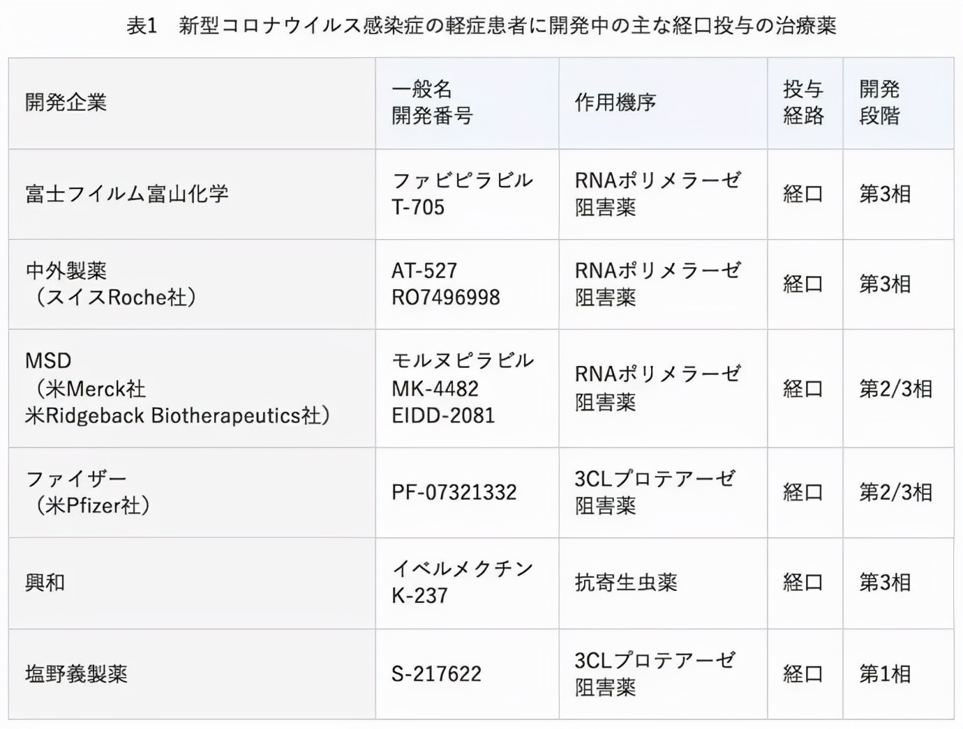 新冠国内特效药,新冠有效药最新消息