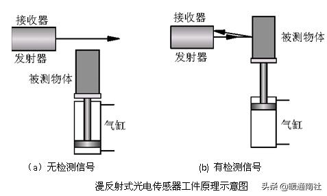 传感器知识及连接技巧,传感器的简单使用