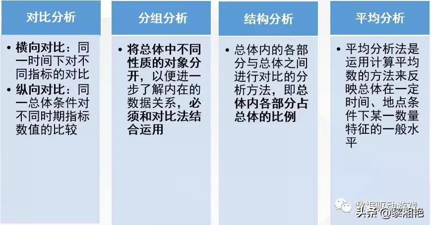 常用的数据分析方法和工具,常用的数据分析方法