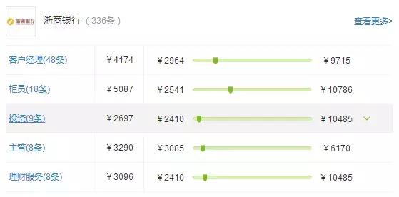 股份制银行2022利润排名,股份制银行薪资待遇