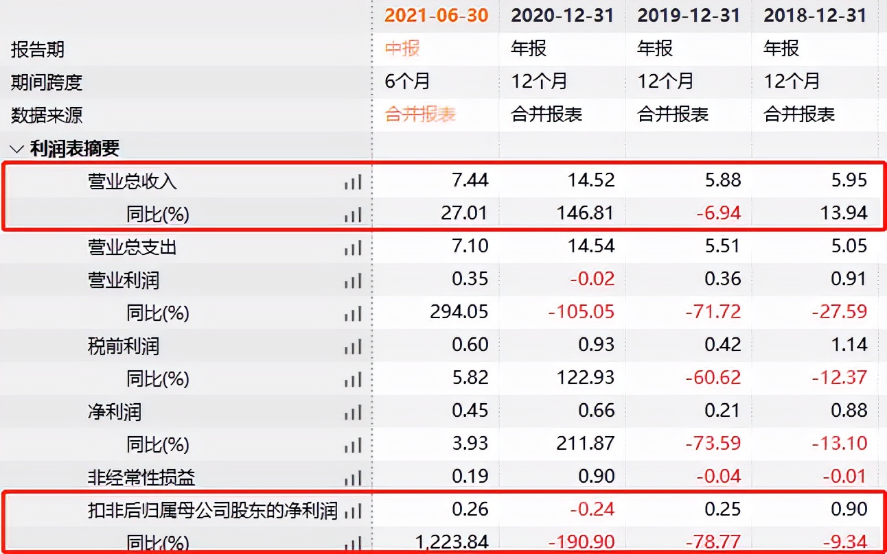 弘业期货二闯IPO仍需重视风控地域集中江苏但业绩稳定性较弱