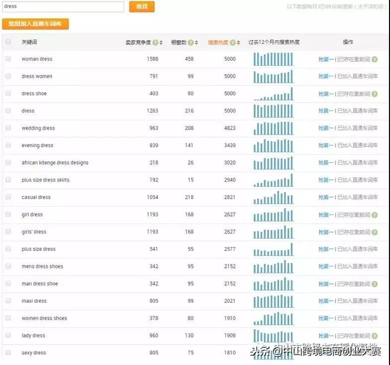 阿里巴巴国际站之玩转关键词,阿里巴巴国际站关键词如何整理