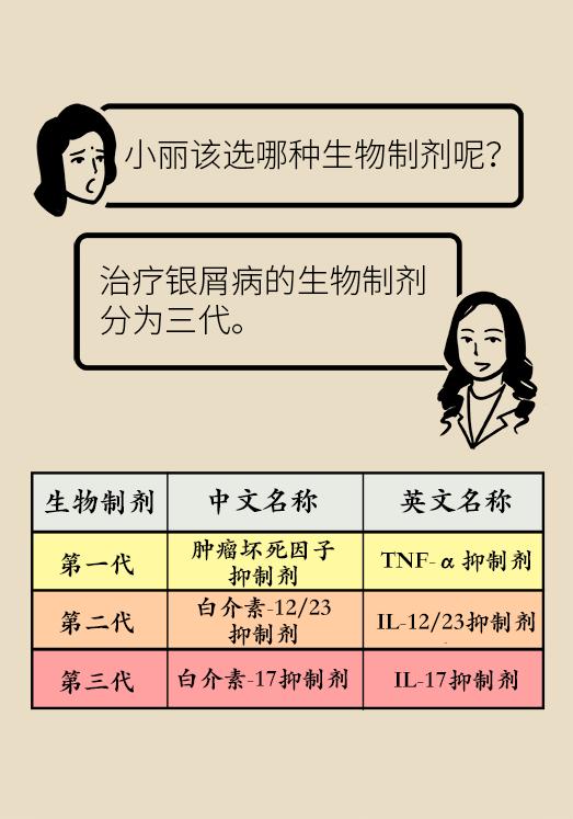 全身红斑起皮屑，这种反复发作的尴尬病，原来是没用对治疗方法