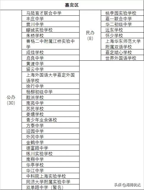上海各区小学教育资源排名,教育资源上海